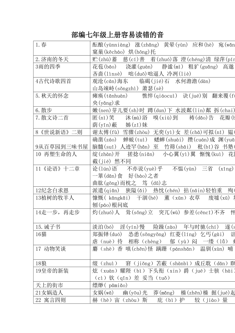 部编七年级语文上册易错读音汇总(DOC 2页).doc_第1页