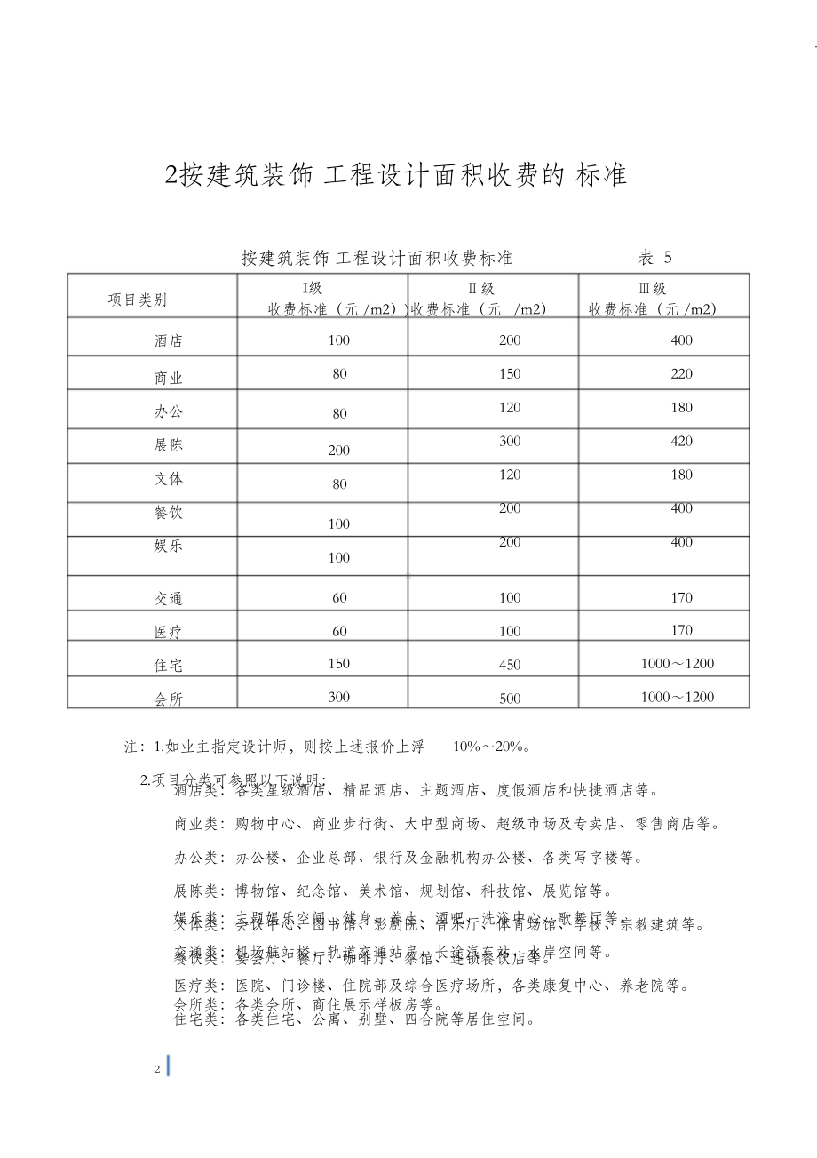 建筑装饰工程设计合同范本(DOC 15页).doc_第2页