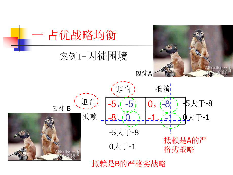 完全信息静态博弈课件.ppt_第3页