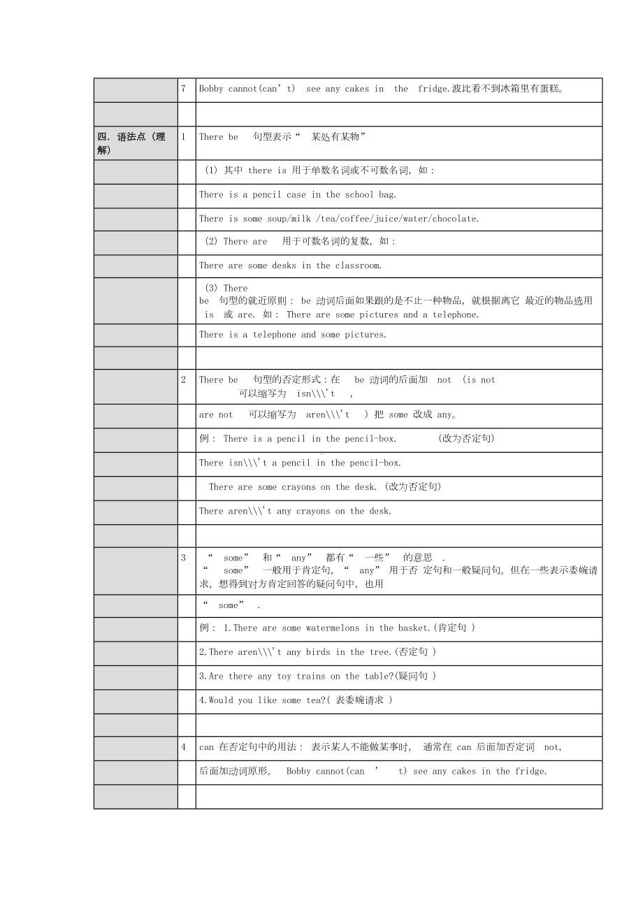 译林版三起五年级英语上册素材知识点总结(DOC 22页).doc_第3页