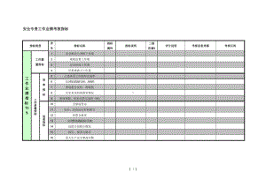 安全专责工作业绩考核指标参考模板范本.doc