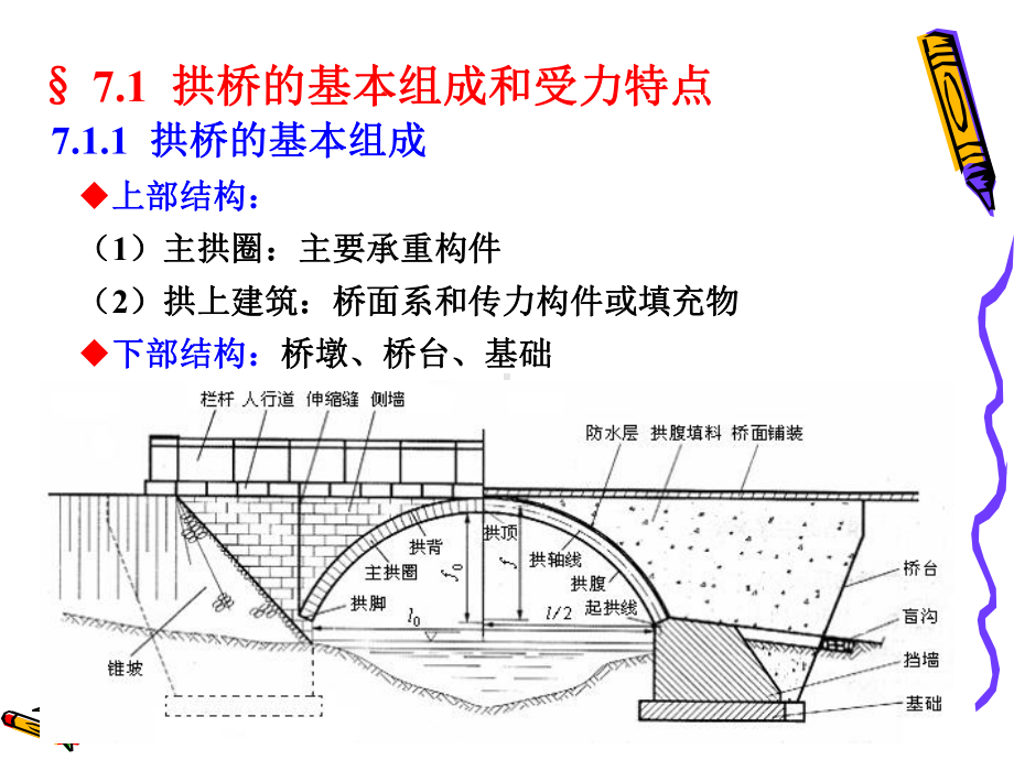 大跨度桥梁设计(大跨度拱桥)课件.pptx_第3页