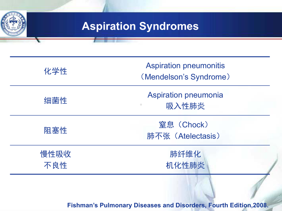 医学吸入性肺炎培训课件.ppt_第3页