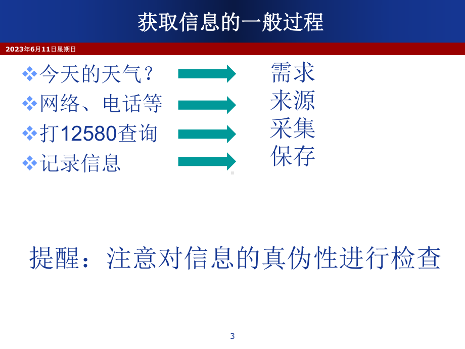 就推断出王珞丹以前的家庭住址你也行么课件.ppt_第3页