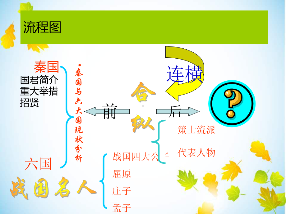 大秦帝国之国命纵横课件.ppt_第3页