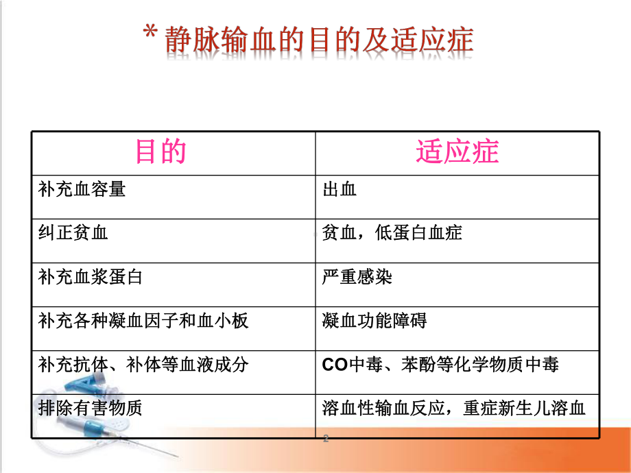 医学课件-输血的流程及注意事项.ppt_第2页