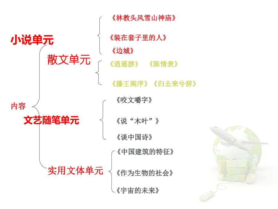 新课标人教版高中语文必修五教材梳理复习课件.pptx_第2页