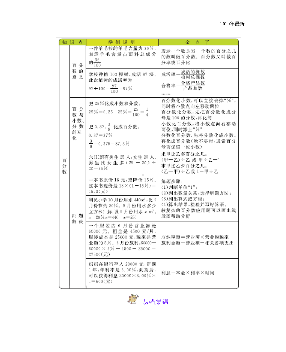 西师大版数学六年级下册本册知识点归纳总结复习(DOC 9页).docx_第2页