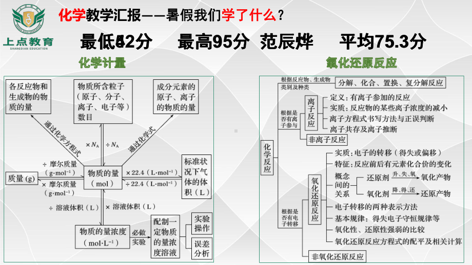 新高一家长会ppt.pptx_第3页