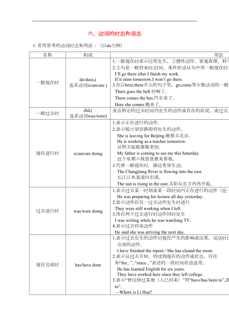 高三英语高考语法知识点归纳总结动词的时态和语态(DOC 5页).doc_第1页