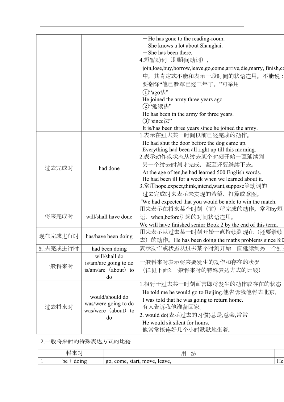 高三英语高考语法知识点归纳总结动词的时态和语态(DOC 5页).doc_第2页