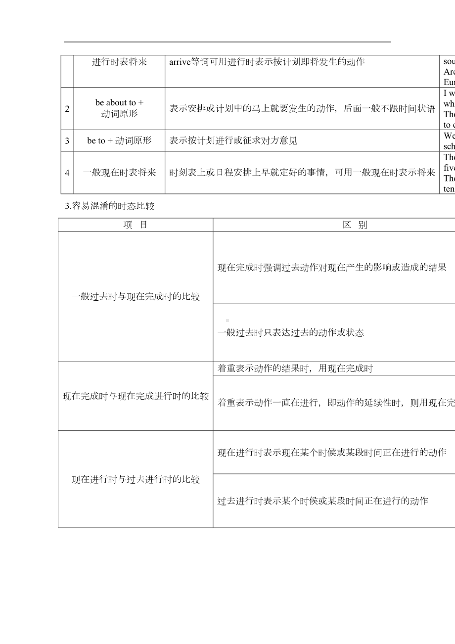 高三英语高考语法知识点归纳总结动词的时态和语态(DOC 5页).doc_第3页