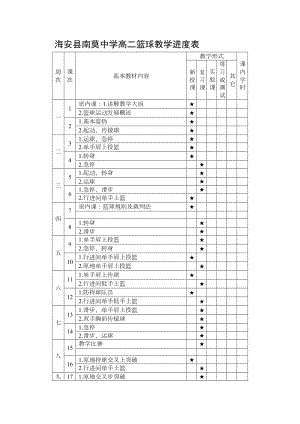 高中篮球模块教案(DOC 36页).doc