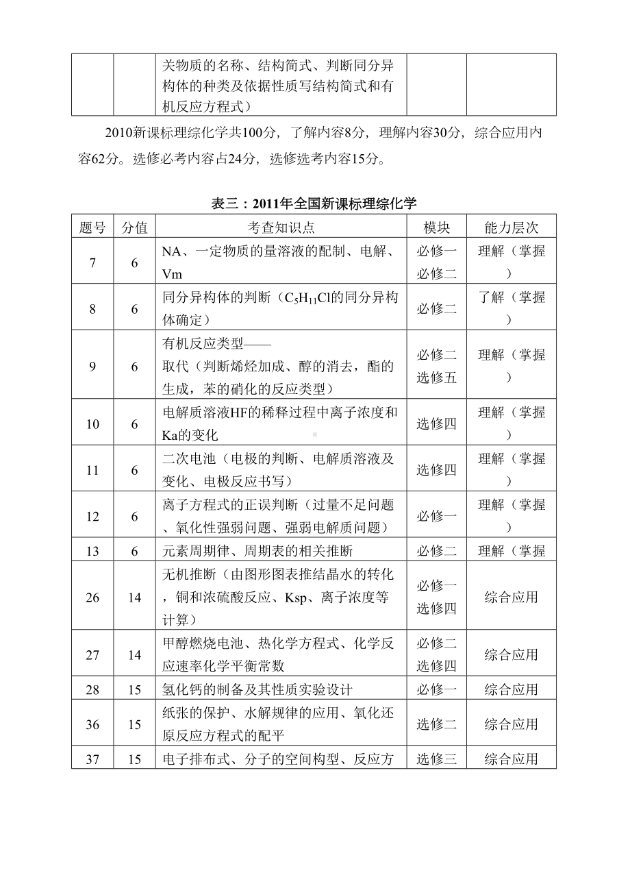 近六年全国新课标理综化学考点分布及近五年全国新课标卷化学试题每道题的考点及分值分布表(二合一)课件(DOC 11页).doc_第3页