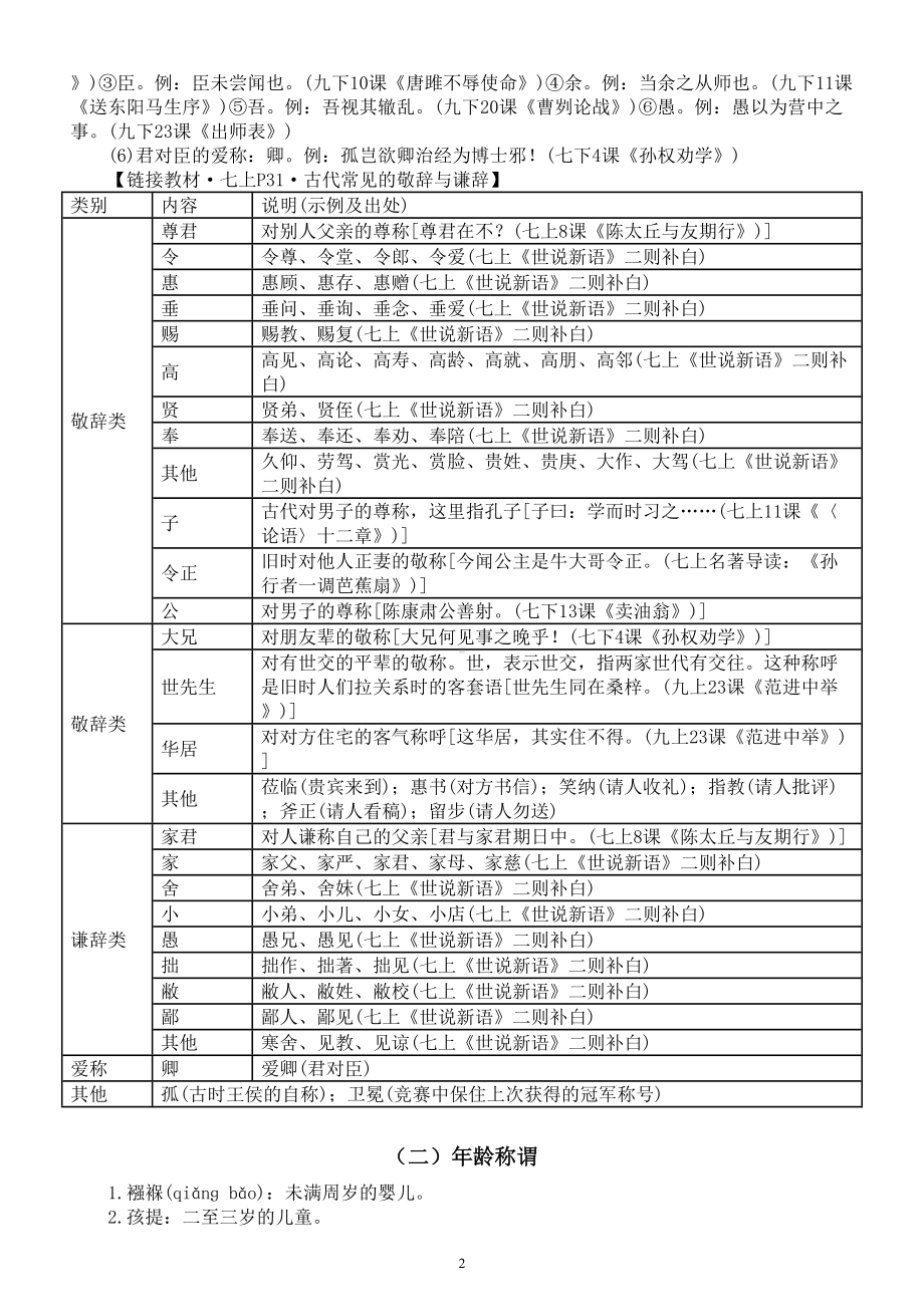 初中语文中考常考教材文化常识汇总（共四大类）.doc_第2页