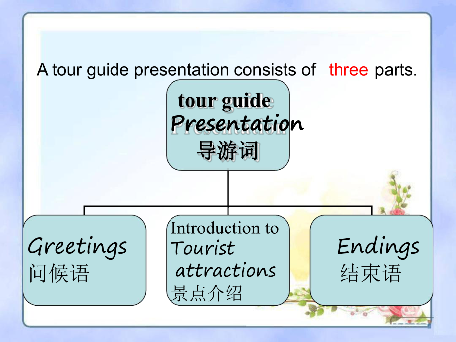 新人教版必修五英语必修5unit2writing课件.ppt_第2页