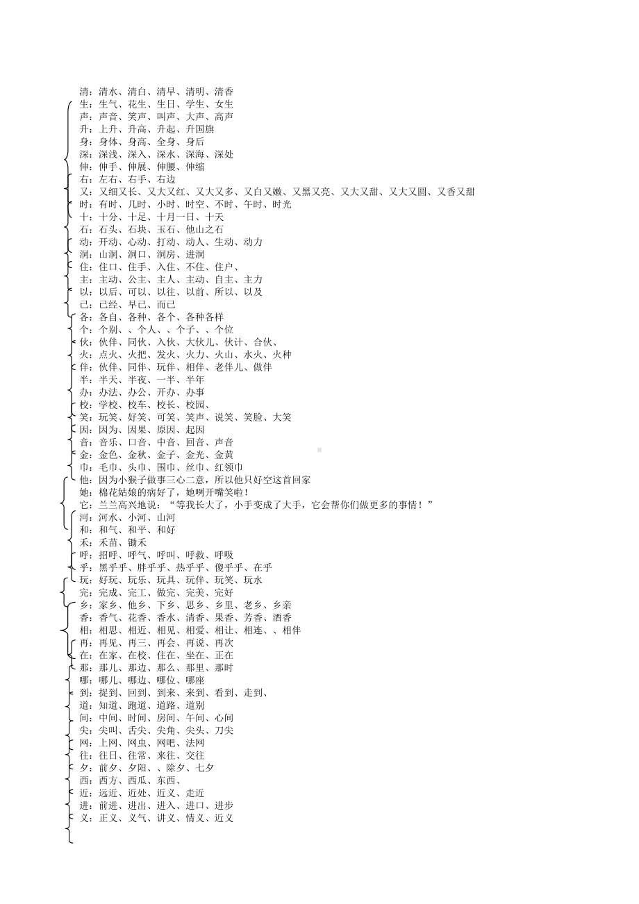 部编版一年级下册语文复习重点(DOC 4页).docx_第3页