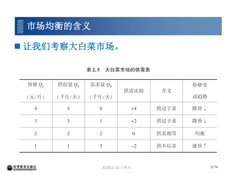 均衡的含义课件.ppt_第3页