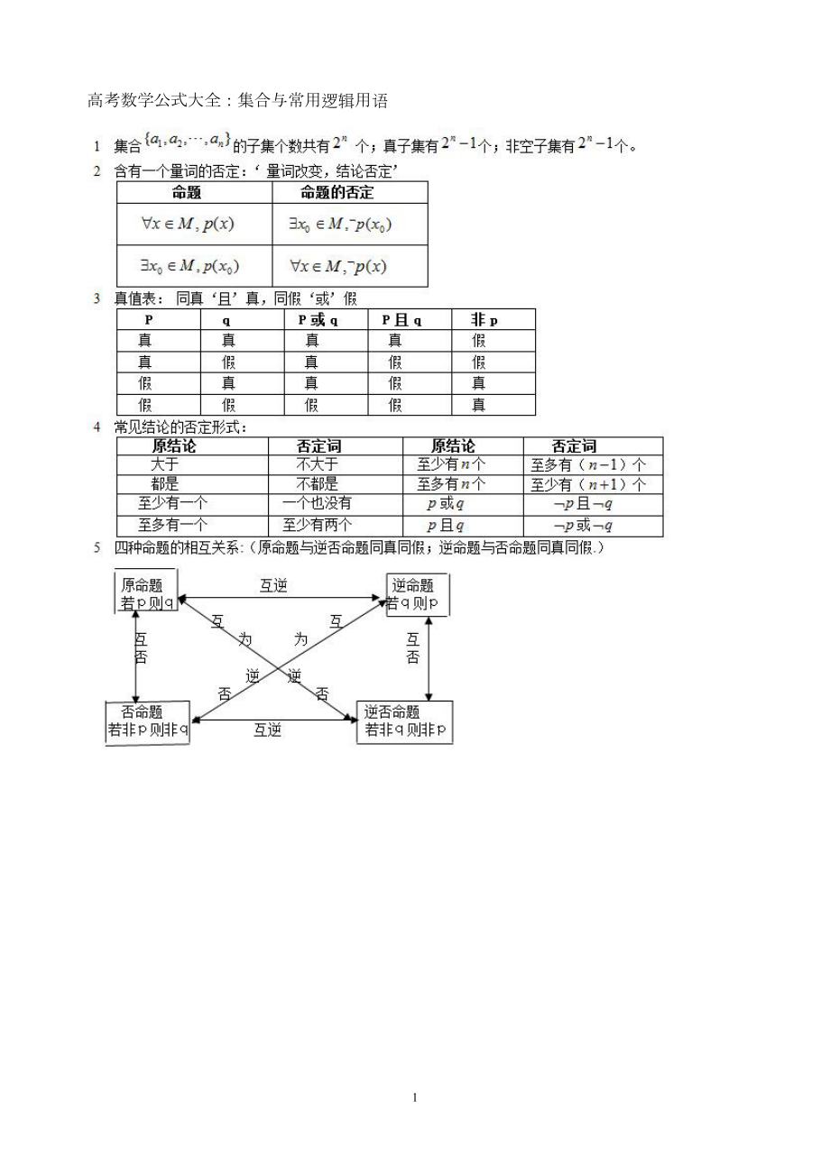 高考数学公式大全集合与常用逻辑用语(DOC 24页).doc_第1页