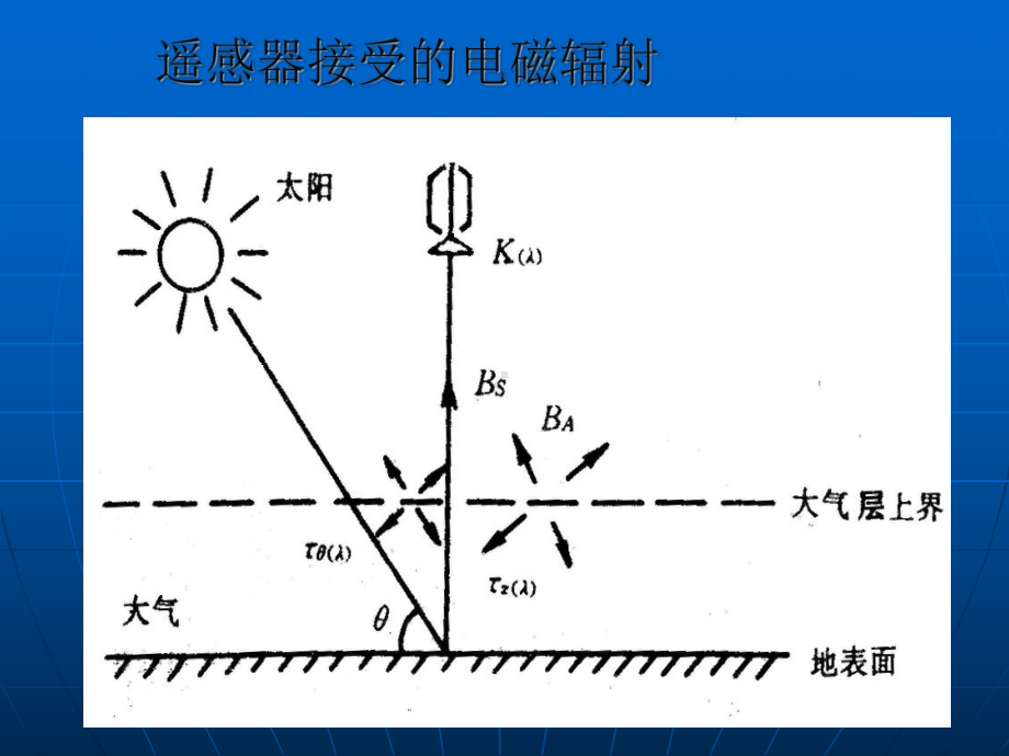 大气对太阳辐射的散射作用课件.ppt_第2页