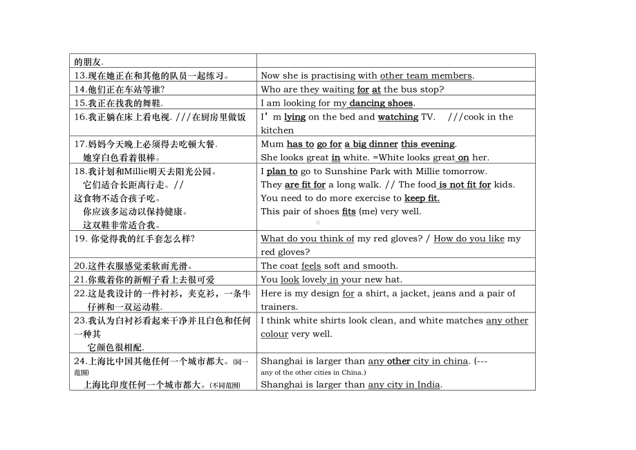 译林初一英语上重要知识点归纳总结超值资料全(DOC 24页).doc_第2页