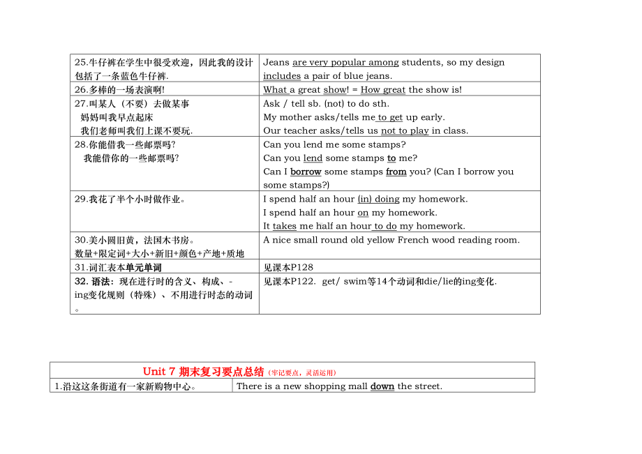 译林初一英语上重要知识点归纳总结超值资料全(DOC 24页).doc_第3页