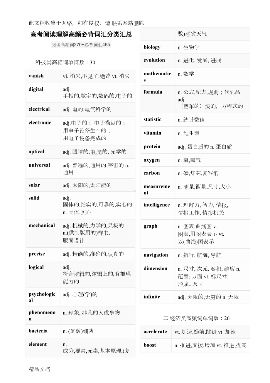 高考阅读理解高频必背词汇分类汇总知识讲解(DOC 24页).doc_第1页