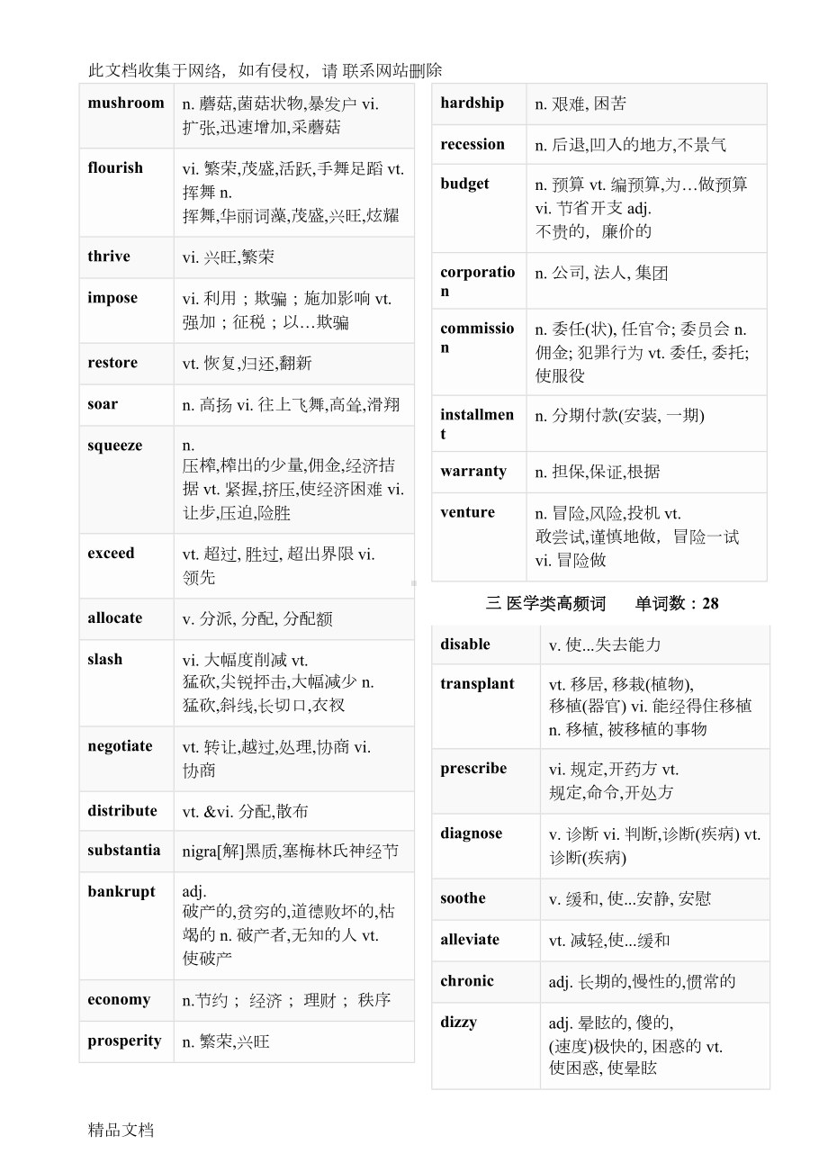 高考阅读理解高频必背词汇分类汇总知识讲解(DOC 24页).doc_第2页