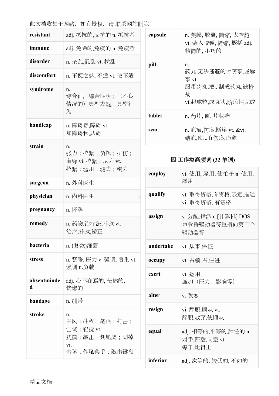 高考阅读理解高频必背词汇分类汇总知识讲解(DOC 24页).doc_第3页