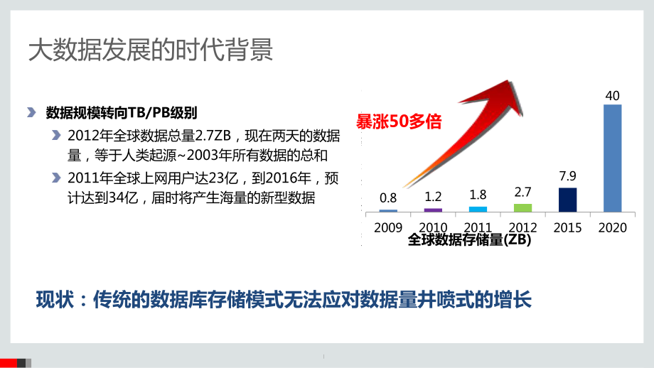 区域医疗大数据云服务中心建设方案.pptx_第3页