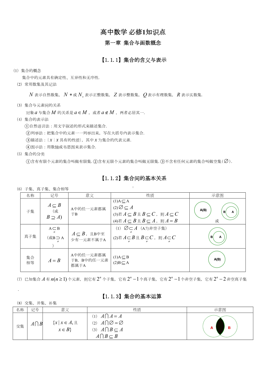 高考文科数学知识点总结汇总(DOC 40页).doc_第1页