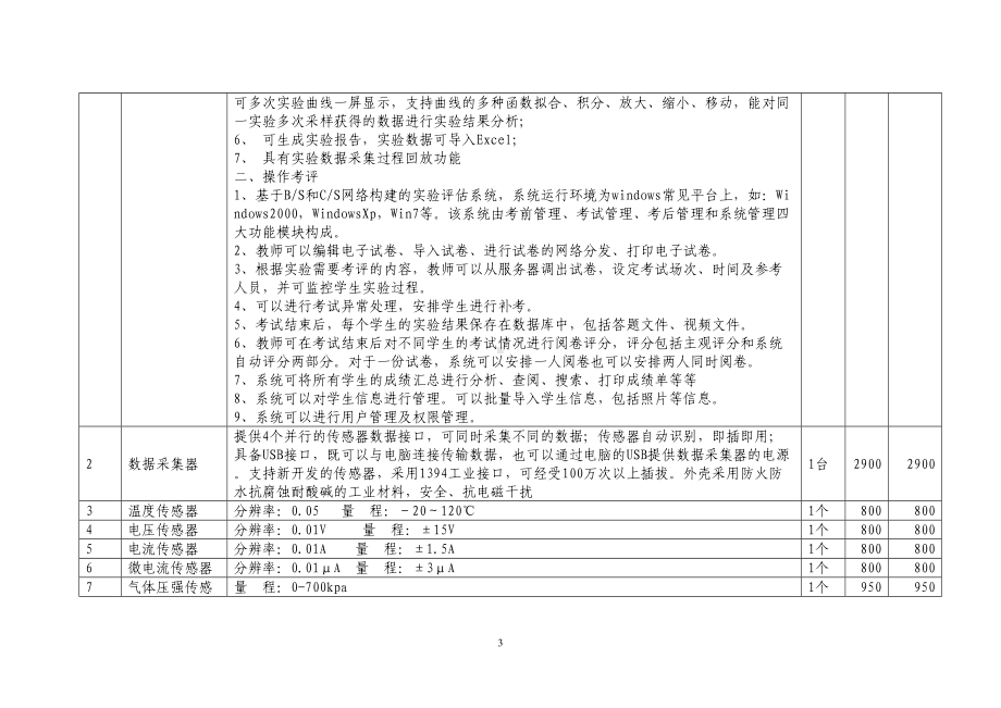 高中探究实验室方案配置表汇总(DOC 17页).doc_第3页