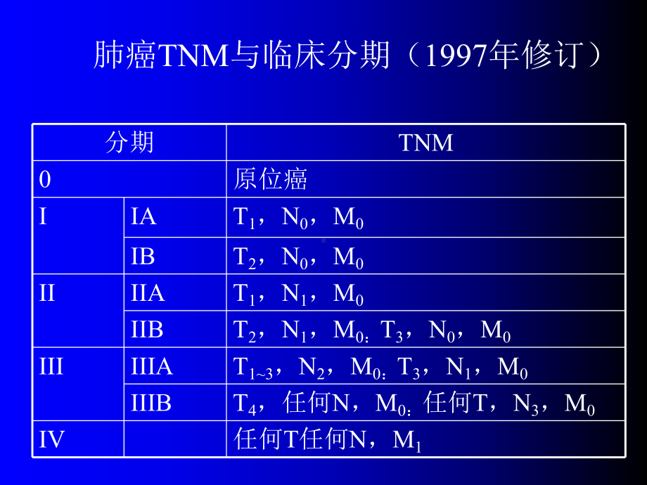 医学课件胸部CT上淋巴结表现.ppt_第2页