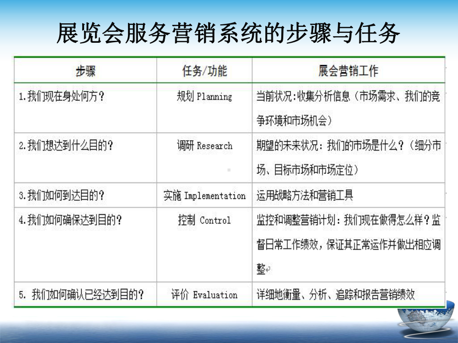 展览会服务营销策略解析课件.ppt_第3页