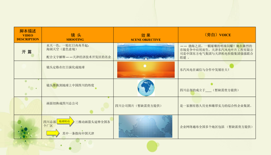 宣传片、宣传册脚本提案课件.ppt_第2页