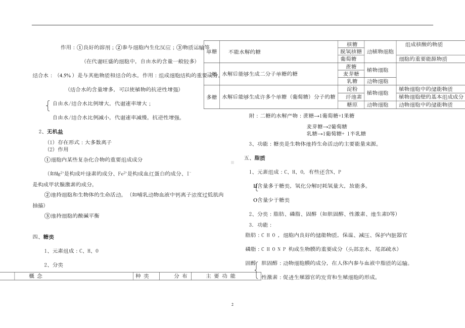 高考复习：高中生物必修一二三知识点汇总(DOC 33页).doc_第2页