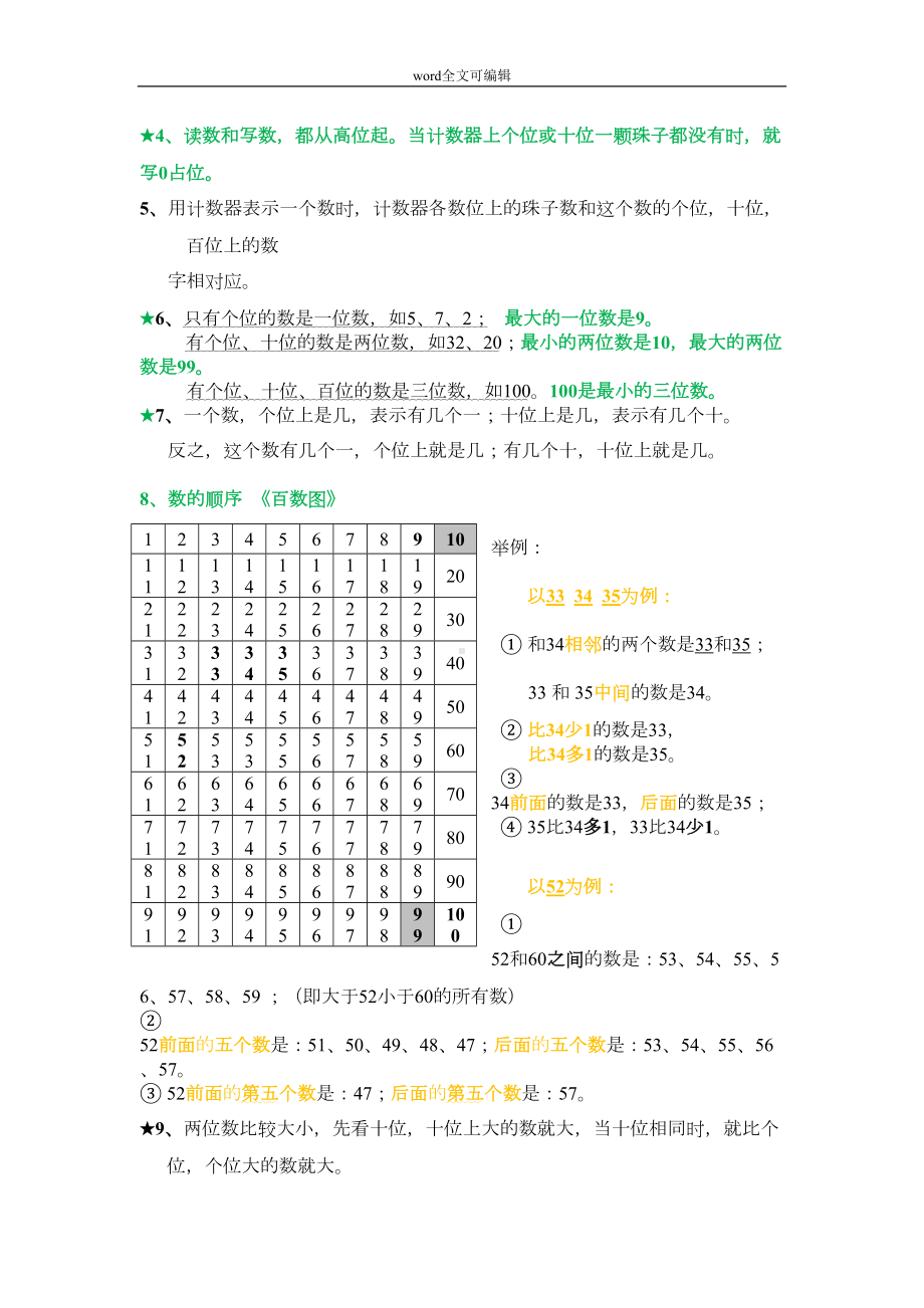 部编一年级下册数学重难点知识归纳复习各单元总结(DOC 5页).doc_第3页