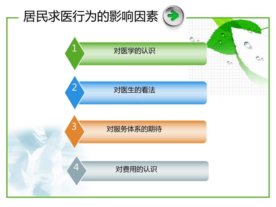 中国医学文化和居民求医行为.ppt_第2页