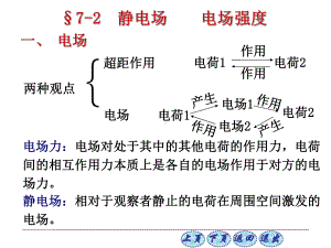 史上最牛的知识点归纳-大学物理静电场课件.ppt