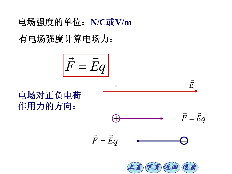 史上最牛的知识点归纳-大学物理静电场课件.ppt_第3页