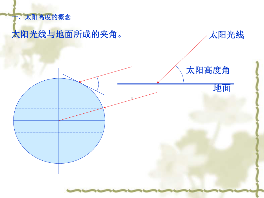 太阳高度角的大小及计算课件.ppt_第2页