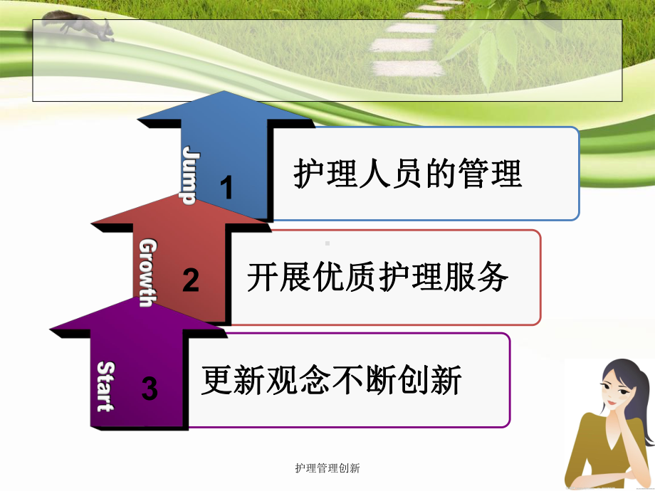 护理管理创新培训课件.ppt_第2页