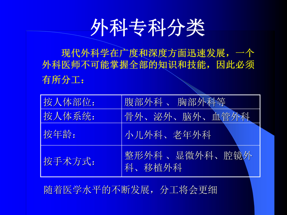 外科医学知识讲座优质课件.ppt_第3页