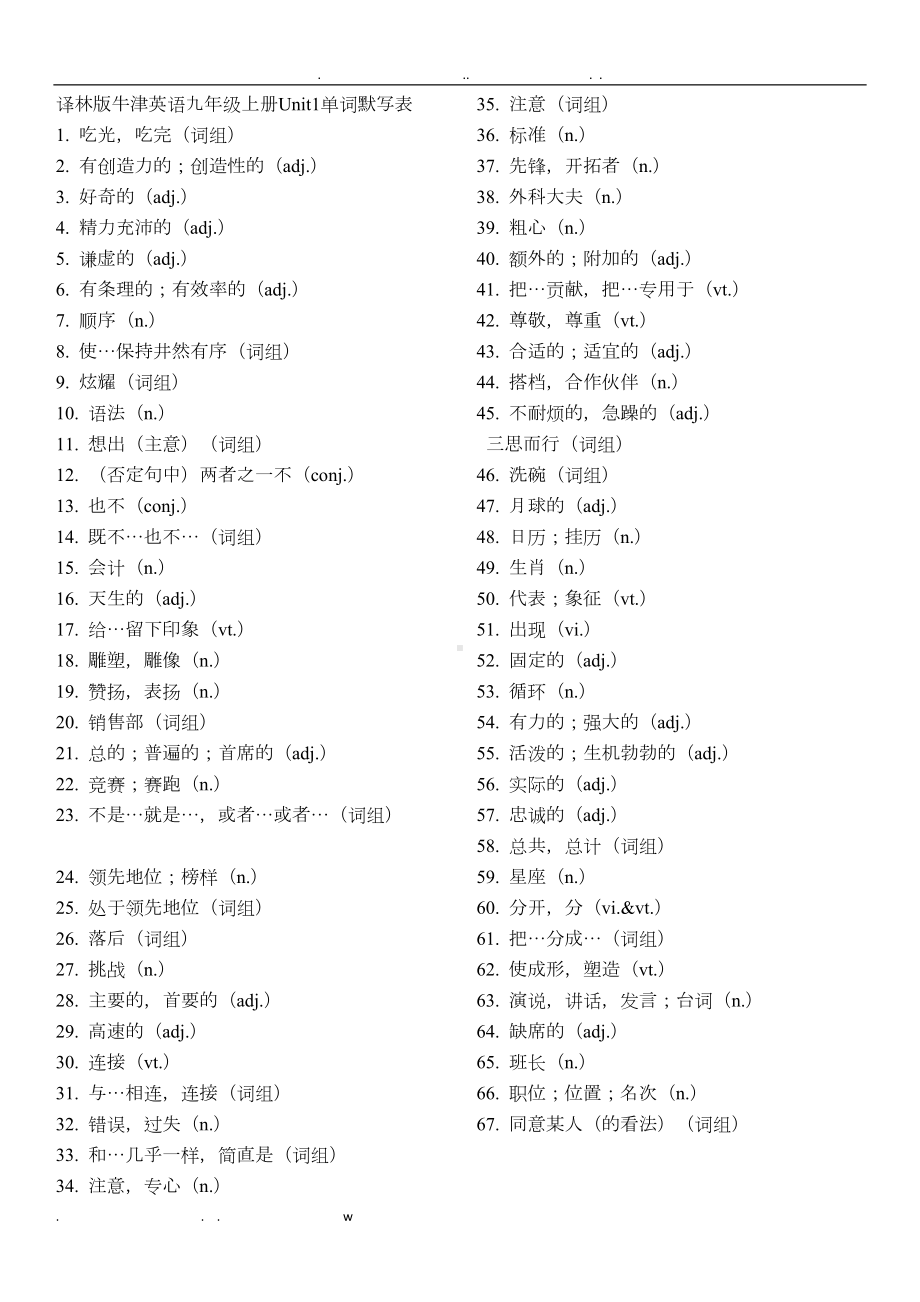 译林版九年级上册英语单词默写打印版(DOC 9页).doc_第1页