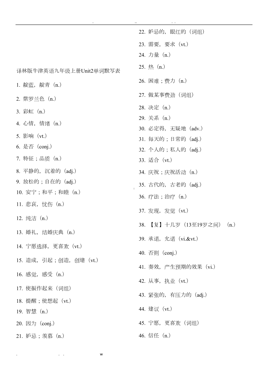 译林版九年级上册英语单词默写打印版(DOC 9页).doc_第2页