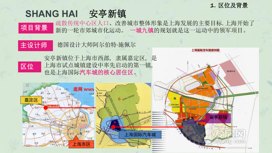 居住区案例分析课件.ppt_第3页