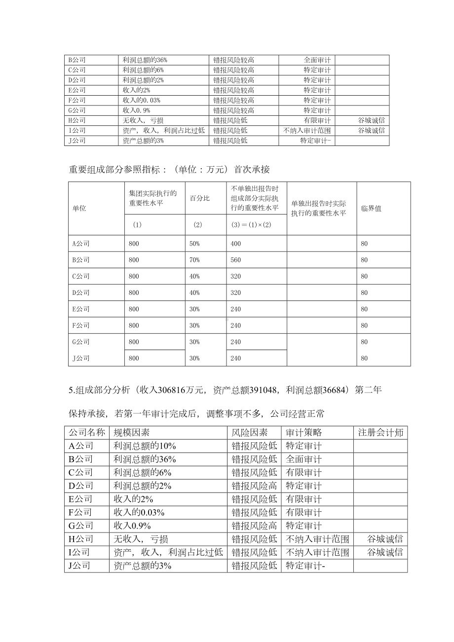 重要性水平和细节测试审计抽样案例(DOC)(DOC 7页).doc_第3页