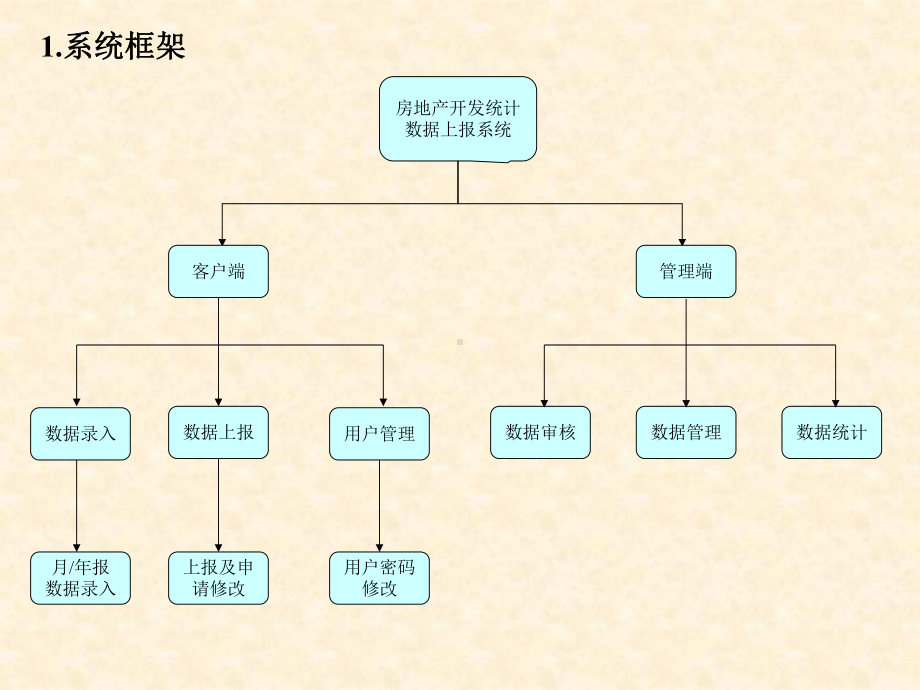 数据上报系统课件.ppt_第3页