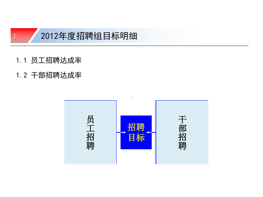 招聘工作总结-绝对经典-课件.pptx_第3页