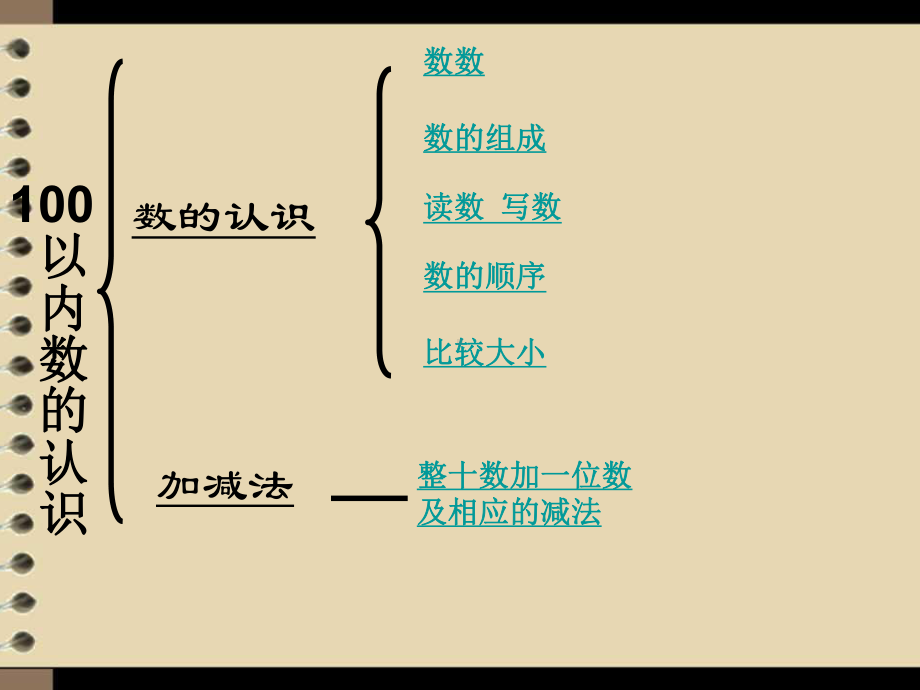 新100以内数的认识整理和复习课件.pptx_第2页